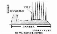 波分復用