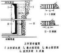 回採工作面