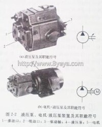 電動液壓泵分析圖