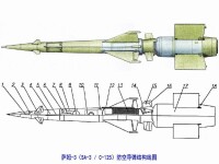 薩姆-3防空導彈結構線圖
