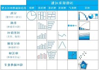 常用圖表類型與作用