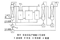 鉛室法