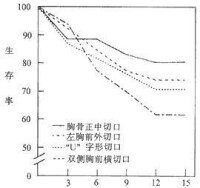 心包剝脫術