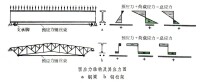 預應力鋼結構