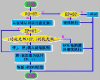 進程調度