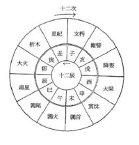 歲星紀年