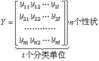 數量分類學