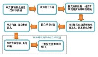 資金申請報告