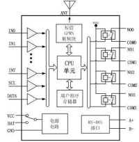 無線PLC(遠程通)的內部邏輯等效圖