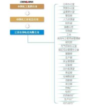 江蘇安邦電化有限公司