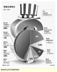 九大金融風險相關