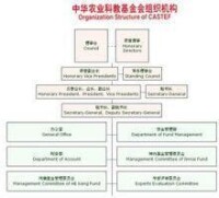 中華農業科教基金會