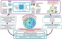 DISC 企業團隊應用