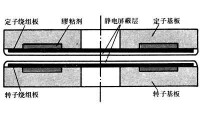 感應同步器