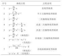 路拱曲線方程