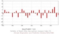 （圖）南海夏季風強度指數變化（1）