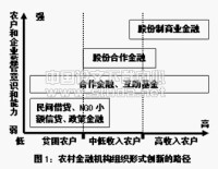 股權平等