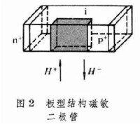 半導體物理學