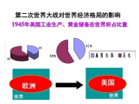 資本主義世界經濟體系