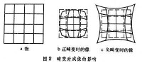 畸變對成像的影響