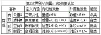 感覺[基礎含義]