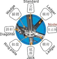 扣盤式腳手架節點圖