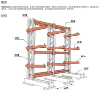 懸臂貨架結構說明圖