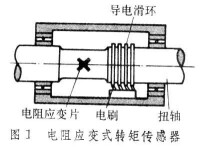 轉矩感測器