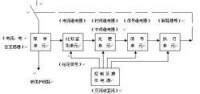 繼電保護裝置