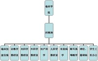 長沙醫學院第一臨床學院