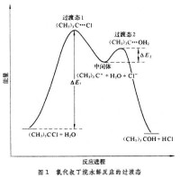 過渡態理論