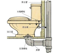 抽水馬桶