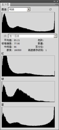 全部通道視圖