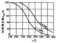 （圖）氧化度