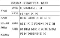 英語國際音標