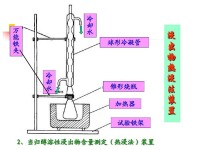 浸出物測定