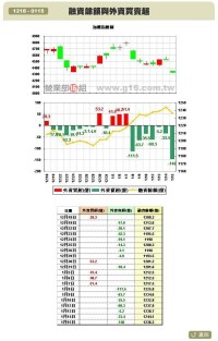 倫敦金融時報100指數