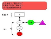 項目採購計劃