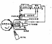 圖1 俄歇電子能譜儀