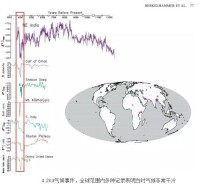 4.2ka氣候事件