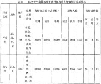 平南縣鑒——民國大安經濟