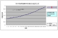 收縮余量