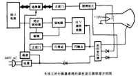 單色顯示器