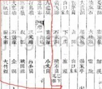 300年縣誌記載石家洞是鯉溪漢人地區，往北為瑤族地區劃了分界線