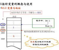 指針變數