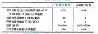 在6千兆赫下檢波特性的比較