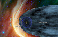 旅行者1號探測器抵達太陽系邊緣示意圖