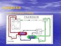 中央空調水系統