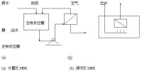 生物膜反應器