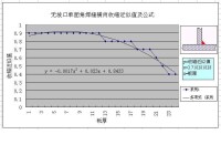 收縮余量